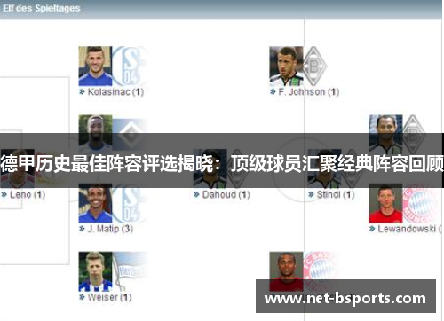 德甲历史最佳阵容评选揭晓:顶级球员汇聚经典阵容回顾 德甲历史最佳阵容评选揭晓:顶级球员汇聚经典阵容回顾