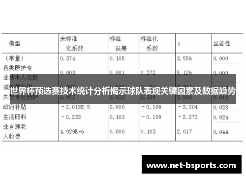 世界杯预选赛技术统计分析揭示球队表现关键因素及数据趋势 世界杯预选赛技术统计分析揭示球队表现关键因素及数据趋势