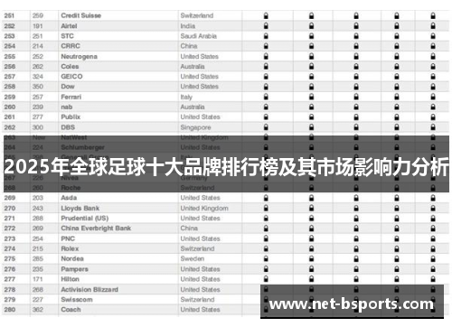 2025年全球足球十大品牌排行榜及其市场影响力分析