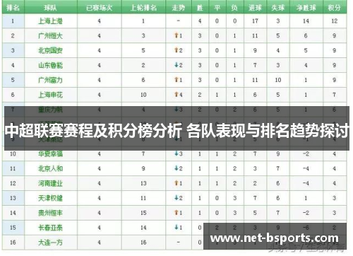 中超联赛赛程及积分榜分析 各队表现与排名趋势探讨