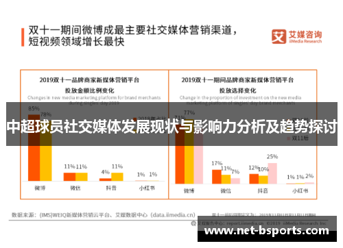 中超球员社交媒体发展现状与影响力分析及趋势探讨