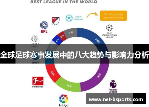 全球足球赛事发展中的八大趋势与影响力分析 全球足球赛事发展中的八大趋势与影响力分析