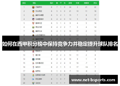 如何在西甲积分榜中保持竞争力并稳定提升球队排名 如何在西甲积分榜中保持竞争力并稳定提升球队排名