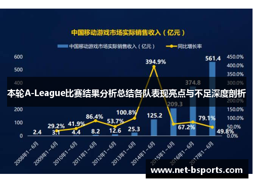 本轮A-League比赛结果分析总结各队表现亮点与不足深度剖析 本轮A-League比赛结果分析总结各队表现亮点与不足深度剖析