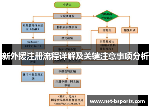 新外援注册流程详解及关键注意事项分析 新外援注册流程详解及关键注意事项分析
