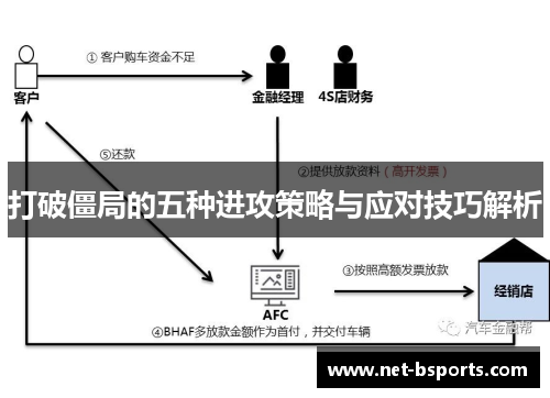 打破僵局的五种进攻策略与应对技巧解析