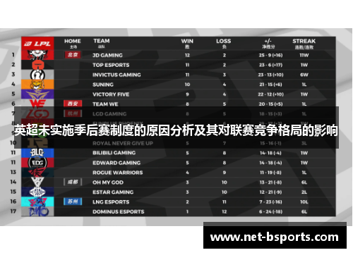 英超未实施季后赛制度的原因分析及其对联赛竞争格局的影响 英超未实施季后赛制度的原因分析及其对联赛竞争格局的影响