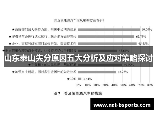 山东泰山失分原因五大分析及应对策略探讨