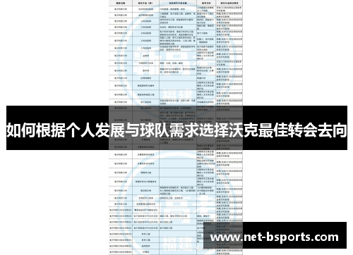 如何根据个人发展与球队需求选择沃克最佳转会去向 如何根据个人发展与球队需求选择沃克最佳转会去向