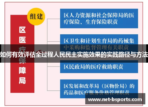 如何有效评估全过程人民民主实施效果的实践路径与方法