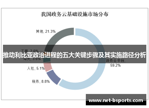 推动利比亚政治进程的五大关键步骤及其实施路径分析 推动利比亚政治进程的五大关键步骤及其实施路径分析