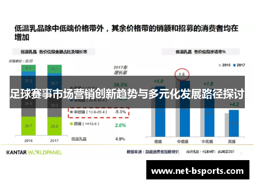 足球赛事市场营销创新趋势与多元化发展路径探讨 足球赛事市场营销创新趋势与多元化发展路径探讨