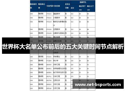 世界杯大名单公布前后的五大关键时间节点解析 世界杯大名单公布前后的五大关键时间节点解析