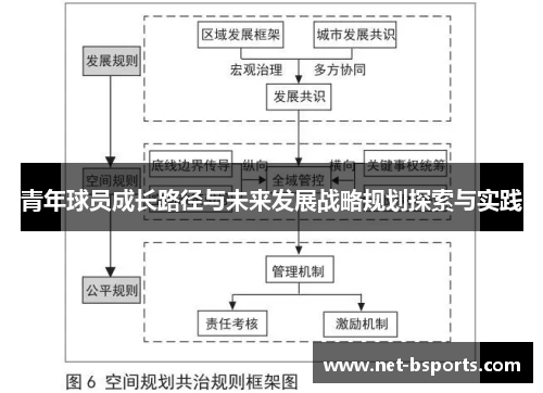 青年球员成长路径与未来发展战略规划探索与实践 青年球员成长路径与未来发展战略规划探索与实践